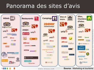 Panorama des sites d’avis
Source : Marketing et tourisme
 