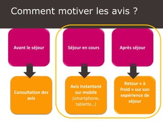 Retour « à
froid » sur son
expérience de
séjour
Séjour en cours
Avis instantané
sur mobile
(smartphone,
tablette…)
Après séjourAvant le séjour
Consultation des
avis
Comment motiver les avis ?
 