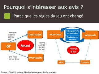 Pourquoi s’intéresser aux avis ?
Parce que les règles du jeu ont changé
Source : Club E-tourisme, Nicolas Monseigne, Soulac sur Mer
 