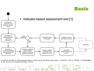 Basis
 Indicator-based assessment tool [1]
12
[1] LOIDL, M. & ZAGEL, B. Assessing bicycle safety in multiple networks with different data models. In: VOGLER, R., CAR, A., STROBL, J. & GRIESEBNER,
G., eds. GI-Forum, 2014 Salzburg. Wichmann, 144-154.
 