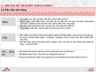 9
3. LÀM SAO ĐỂ TÌM ĐƯỢC KHÁCH HÀNG ?
3.2 Dấu hiệu bán hàng
 Sản phẩm: vay vốn, gửi tiền, bảo lãnh, thanh toán quốc tế
 Ngành nghề: xuất nhập khẩu, mua bán phụ trợ dầu khí, Sx nhựa, Pp bánh kẹo-masan -
cocacola - carlberg, thức ăn chăn nuôi, vật tư bệnh viện, may mặc..
 Nhu cầu: đẩy mạnh doanh thu, mua trụ sở, mua máy móc thiết bị...
 Than phiền: thiếu tiền, vay lãi suất cao, khó vay, thủ tục chậm....
Nghe
Thấy
 Sản phẩm của Công ty thuộc các ngành nghề xuất nhập khẩu, mua bán phụ trợ dầu khí,
Sx nhựa, Pp bánh kẹo-masan - cocacola - carlberg, thức ăn chăn nuôi, vật tư bệnh viện,
may mặc...
 Nơi làm việc chưa xứng tầm doanh nghiệp, máy móc đã cũ, hợp đồng mua hàng trả
ngay - ứng trước tiền.
Chủ động
hỏi
▪ Kế hoạch kinh doanh của Cty anh/chị trong năm nay như thế nào ?
▪ Để đạt kế hoạch năm, Cty mình có những khó khăn gì ?
▪ Công ty anh/chị đã chuẩn bị đủ nguồn lực cho kế hoạch kinh doanh sắp tới chưa ?
 
