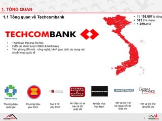 1
1. TỔNG QUAN
1.1 Tổng quan về Techcombank
• Thành lập 1993 tại Hà Nội
• 2 đối tác chiến lược HSBC & McKinsey
• Tiên phong đổi mới : công nghệ, kênh giao dịch, áp dụng các
chuẩn mực quốc tế
• TS 158.897 tỷ đồng
• 315 Chi nhánh
• 1.229 ATM
Thương hiệu
quốc gia
Thương hiệu
yêu thích
Top 5 NH
yêu thích
NH tốt nhất
Việt Nam
NH tài trợ TM
và ngoại hối tất
nhất VN
NH tại trợ TM
tất nhất VN
NH điện tử và
bán lẻ tốt
nhất VN
 