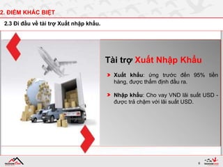 6
2. ĐIỂM KHÁC BIỆT
2.3 Đi đầu về tài trợ Xuất nhập khẩu.
Tài trợ Xuất Nhập Khẩu
Xuất khẩu: ứng trước đến 95% tiền
hàng, được thẩm định đầu ra.
Nhập khẩu: Cho vay VND lãi suất USD -
được trả chậm với lãi suất USD.
 