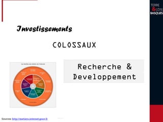 Sources: http://metiers.internet.gouv.fr
Recherche &
Developpement
COLOSSAUX
Investissements
 