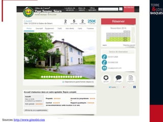 Sources: http://www.gites64.com
 