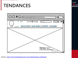 TENDANCES
Sources: http://www.leweboskop.fr/vers-une-standardisation-webdesign
 