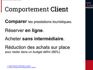 1 – Veille infotourisme – Étude Rarfour – Juin 2014
2 – IPSOS – Les français, les vacances et l’argent - Mai 2014
Comportement Client
Comparer les prestations touristiques.
Réserver en ligne.
Acheter sans intermédiaire.
Réduction des achats sur place
pour rester dans un budget défini (66%).
 