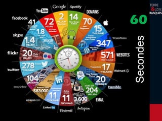 Secondes
60
 