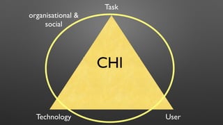 –Johnny Appleseed
"Typ hier een citaat."
Technology
Task
User
organisational &
social
CHI
 
