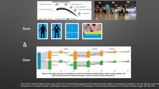 Parra Chico, Gonzalo Alberto; Klerkx, Joris; Duval, Erik. Understanding engagement with interactive public displays: an awareness campaign in the wild, Gehring, Sven (ed.
Symposium on Pervasive Displays, Copenhagen, Denmark, 3-4 June 2014, Proceedings of The International Symposium on Pervasive Displays, pages 180-185, ACM
User
Tech
&
 