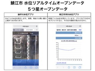 江市 水位リアルタイムオープンデータ 
５つ星オープンデータ
 