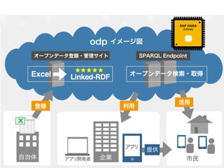 odp 	
$
SAP HANA
(DRAM)
 