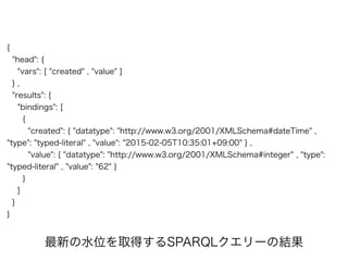 {
"head": {
"vars": [ "created" , "value" ]
} ,
"results": {
"bindings": [
{
"created": { "datatype": "http://www.w3.org/2001/XMLSchema#dateTime" ,
"type": "typed-literal" , "value": "2015-02-05T10:35:01+09:00" } ,
"value": { "datatype": "http://www.w3.org/2001/XMLSchema#integer" , "type":
"typed-literal" , "value": "62" }
}
]
}
}
最新の水位を取得するSPARQLクエリーの結果
 