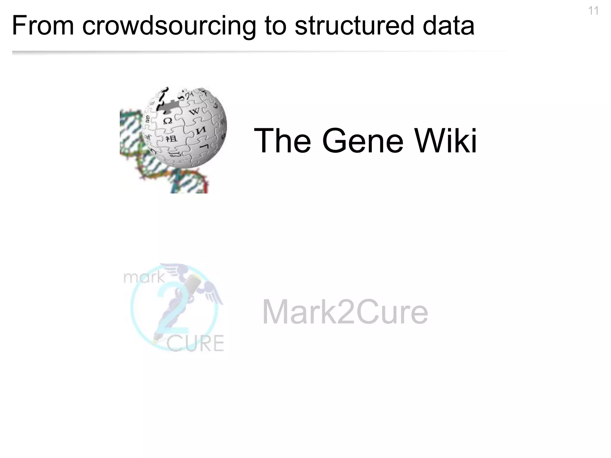 From crowdsourcing to structured data
11
The Gene Wiki
Mark2Cure
 