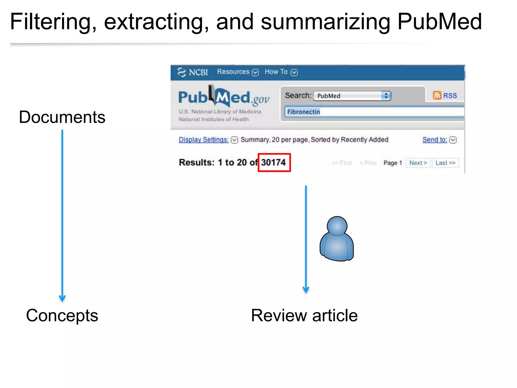 Filtering, extracting, and summarizing PubMed
Documents
Concepts Review article
 