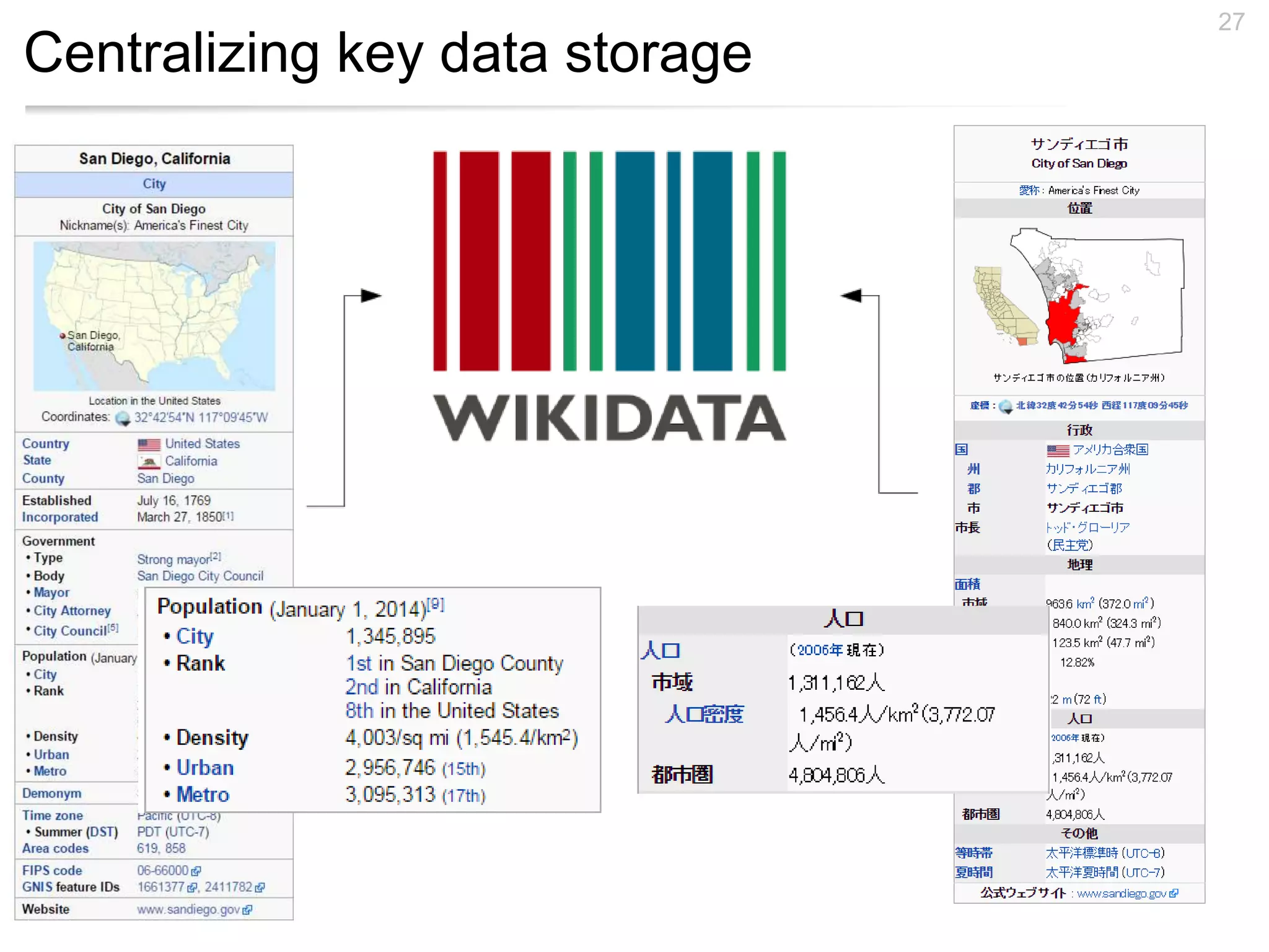 Centralizing key data storage
27
 