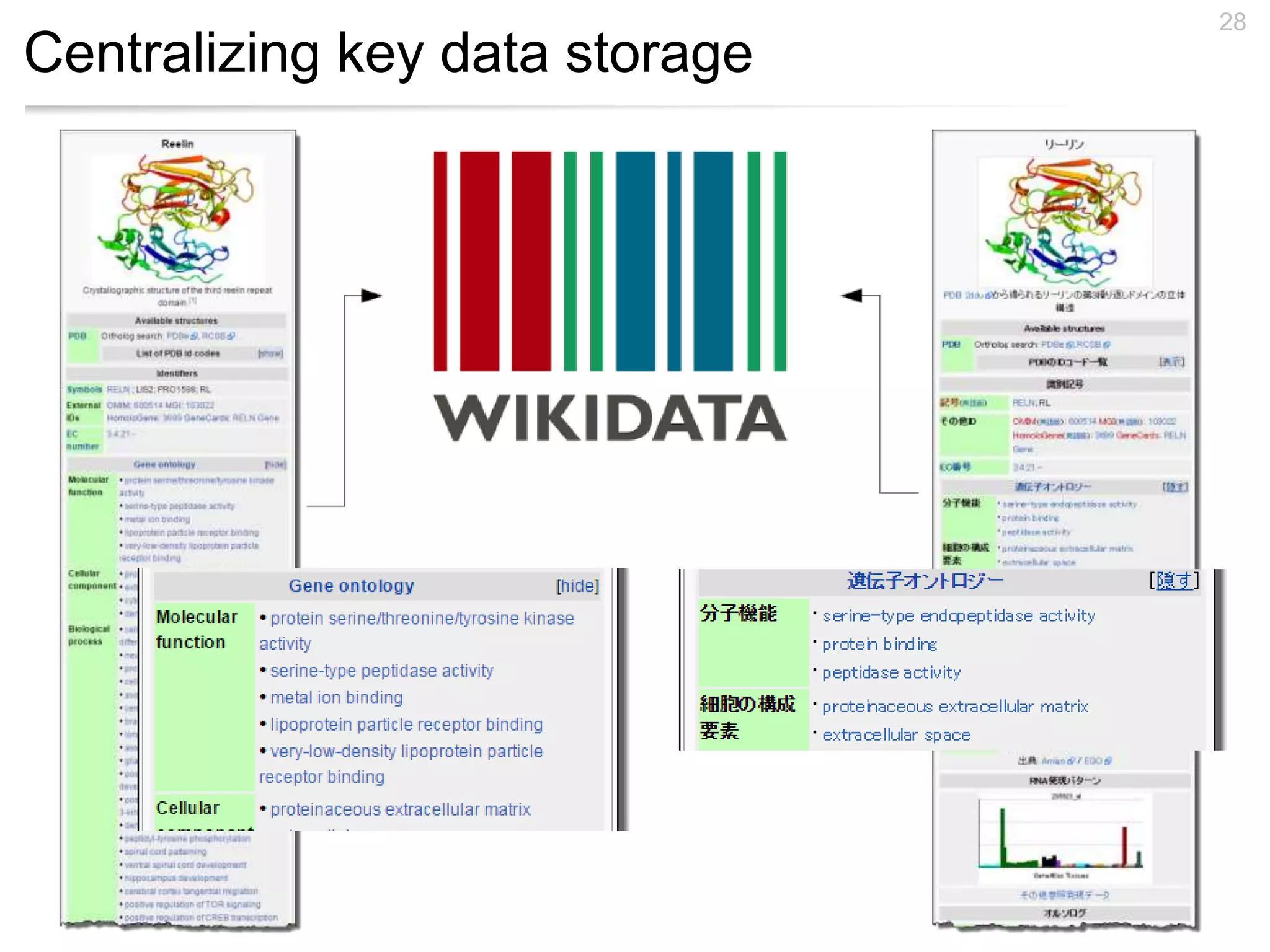 Centralizing key data storage
28
 
