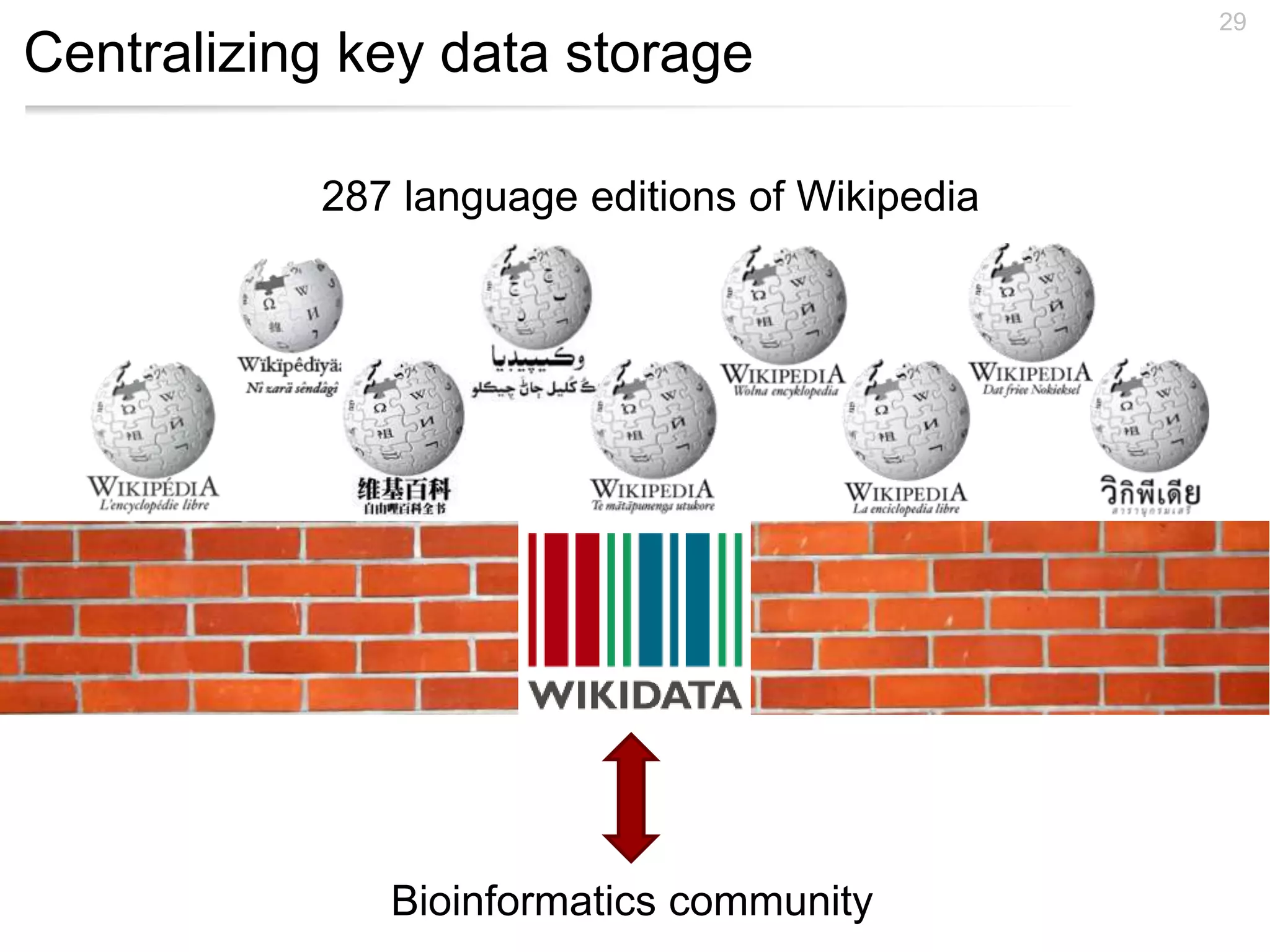 Centralizing key data storage
29
287 language editions of Wikipedia
Bioinformatics community
 
