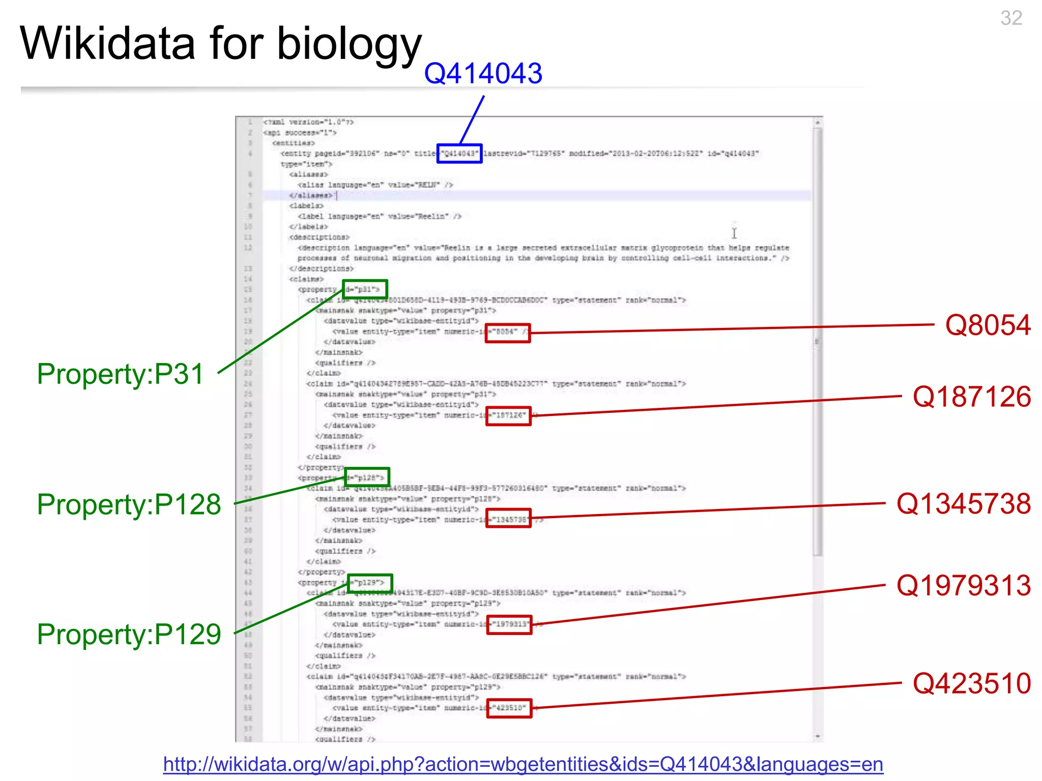 Wikidata for biology
32
Property:P31
Property:P128
Property:P129
Q8054
Q187126
Q1345738
Q1979313
Q423510
Q414043
http://wikidata.org/w/api.php?action=wbgetentities&ids=Q414043&languages=en
 