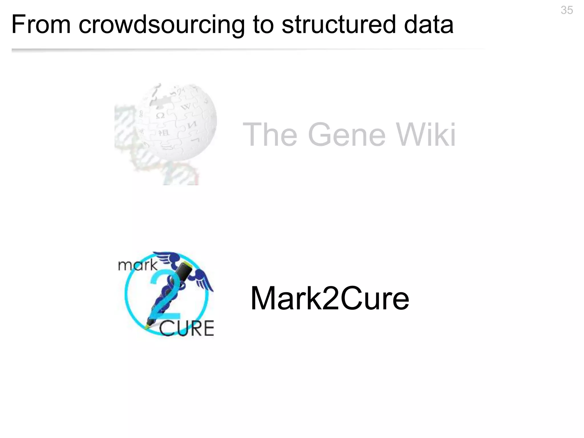From crowdsourcing to structured data
35
The Gene Wiki
Mark2Cure
 