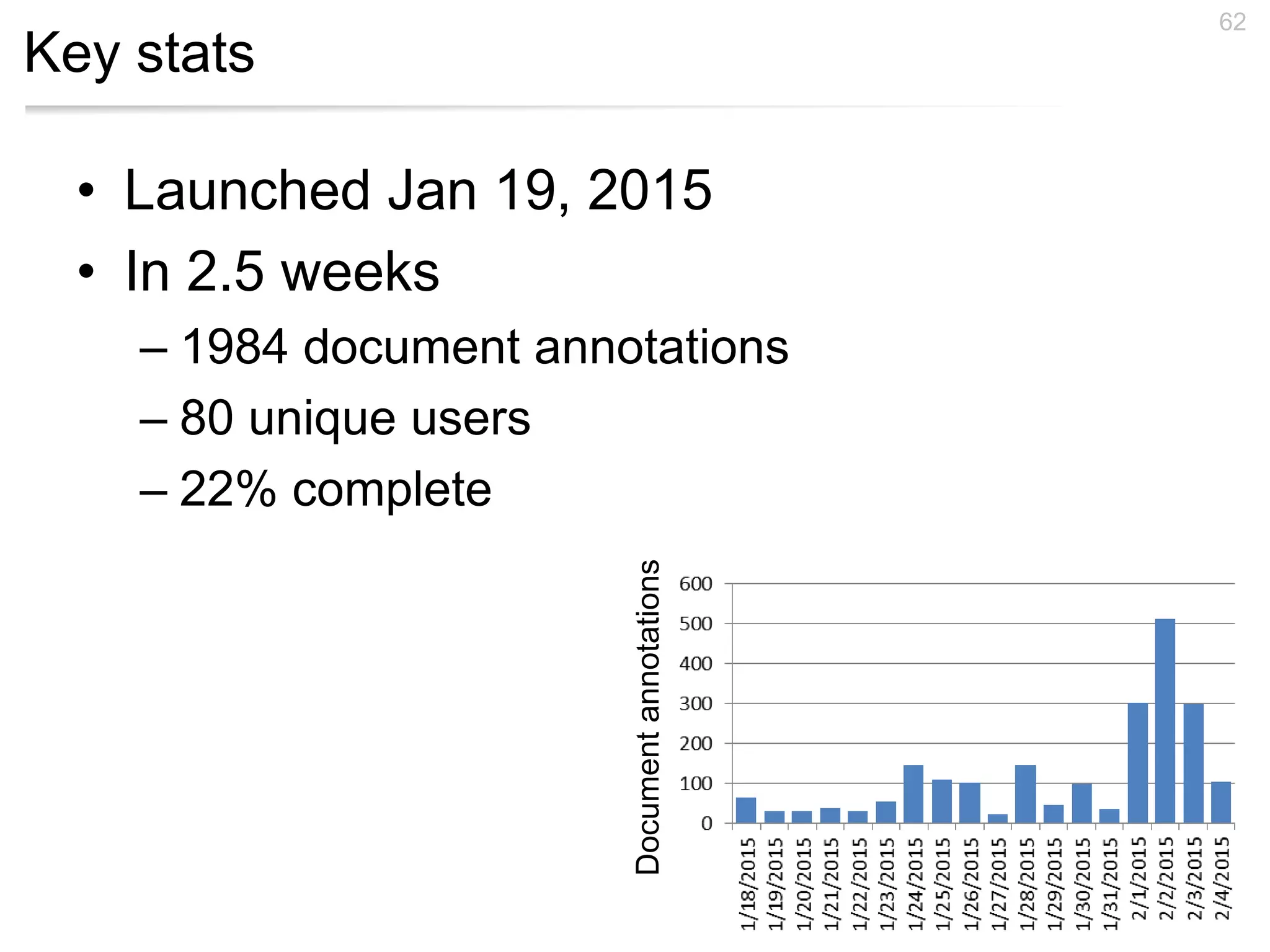 Key stats
• Launched Jan 19, 2015
• In 2.5 weeks
– 1984 document annotations
– 80 unique users
– 22% complete
62
Documentannotations
 