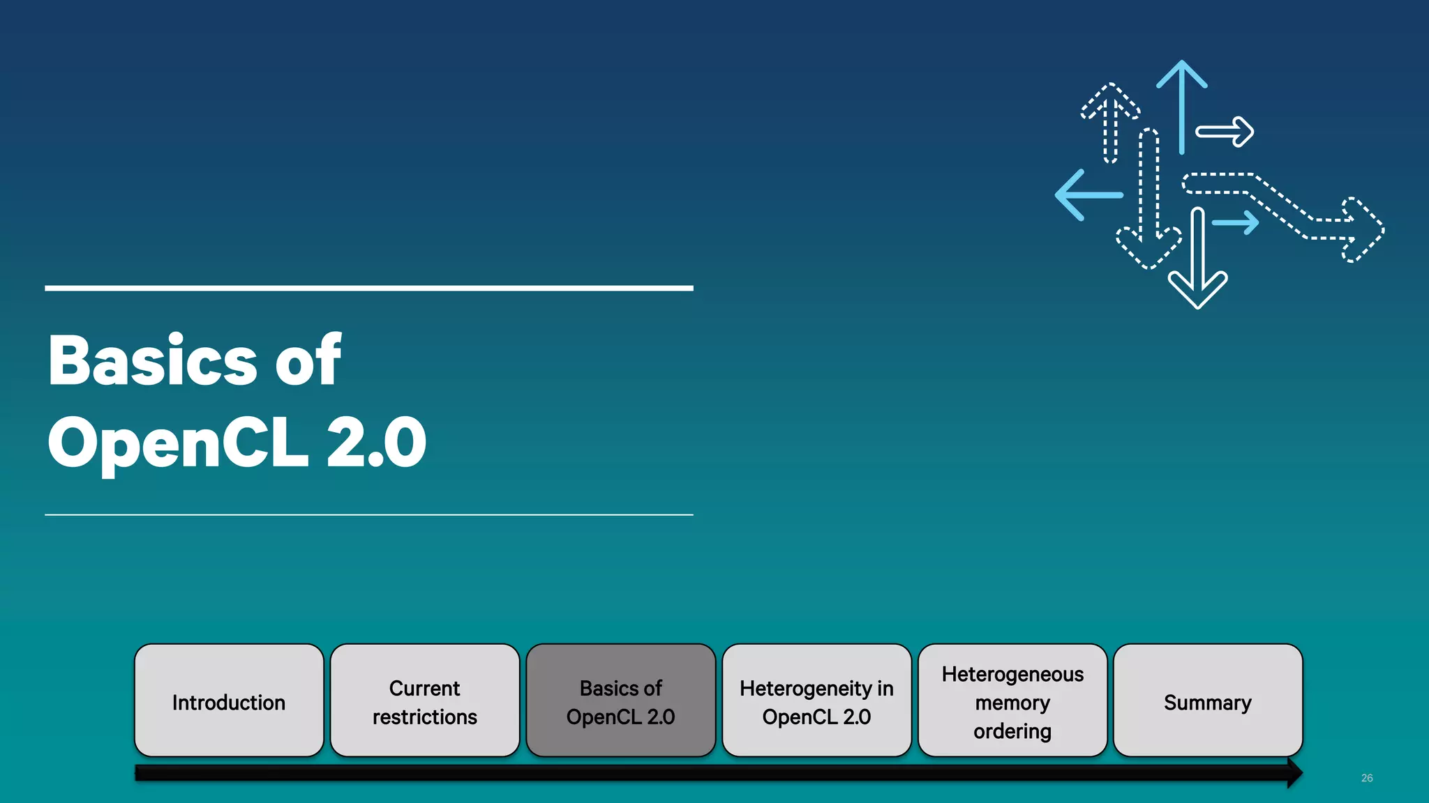 26
Basics of
OpenCL 2.0
Introduction
Current
restrictions
Basics of
OpenCL 2.0
Heterogeneity in
OpenCL 2.0
Heterogeneous
memory
ordering
Summary
 