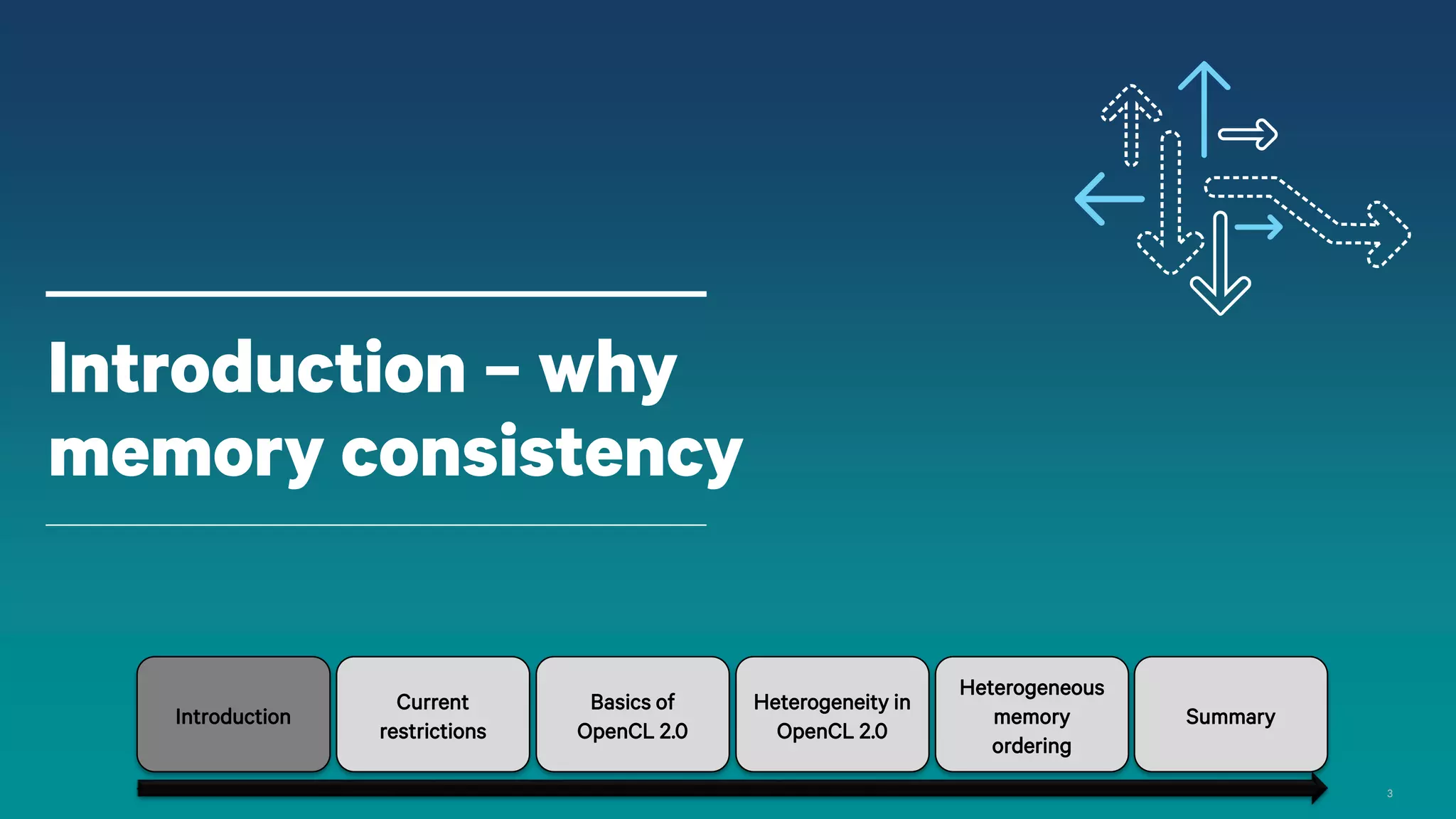 3
Introduction – why
memory consistency
Introduction
Current
restrictions
Basics of
OpenCL 2.0
Heterogeneity in
OpenCL 2.0
Heterogeneous
memory
ordering
Summary
 