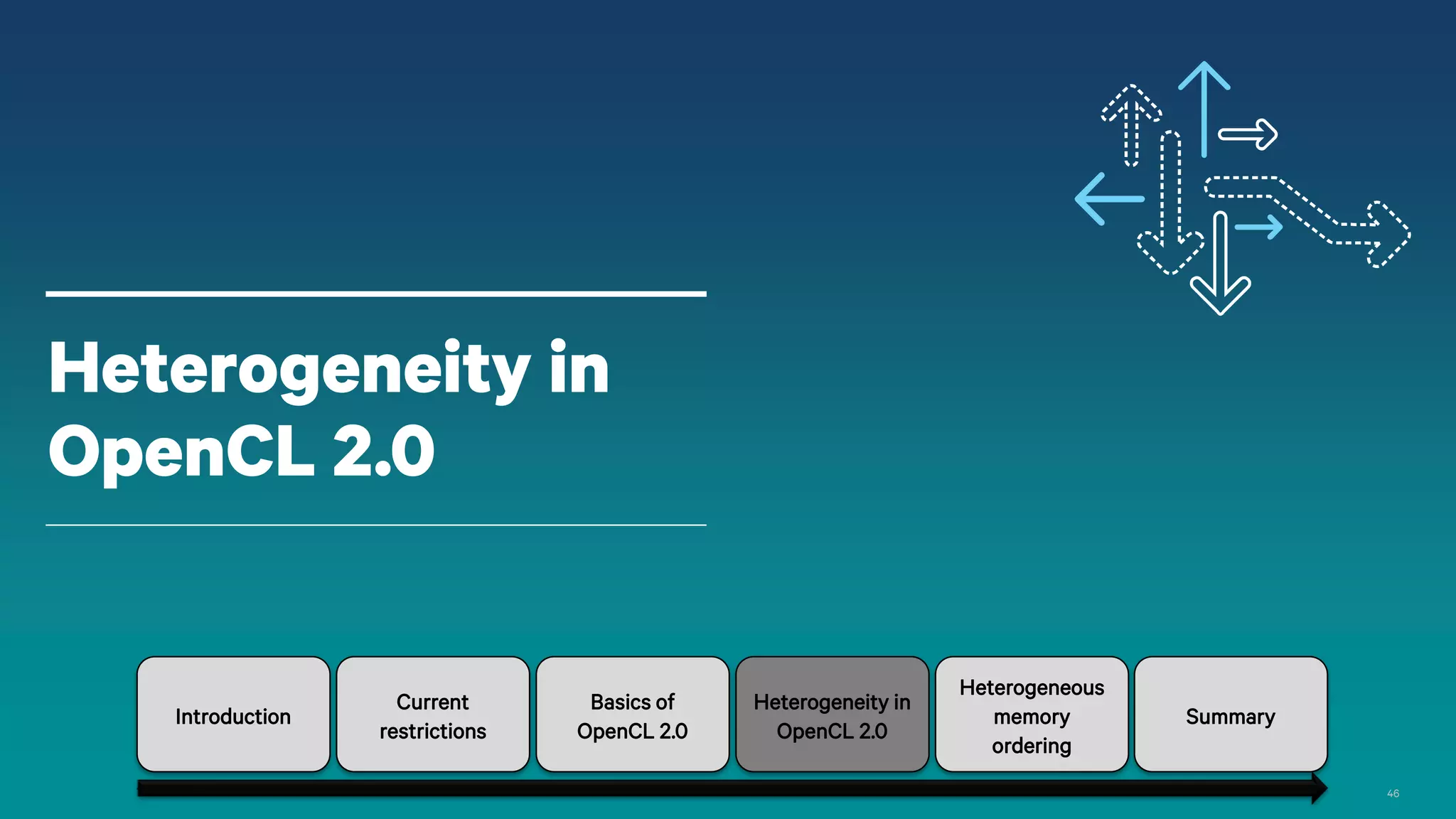 46
Heterogeneity in
OpenCL 2.0
Introduction
Current
restrictions
Basics of
OpenCL 2.0
Heterogeneity in
OpenCL 2.0
Heterogeneous
memory
ordering
Summary
 