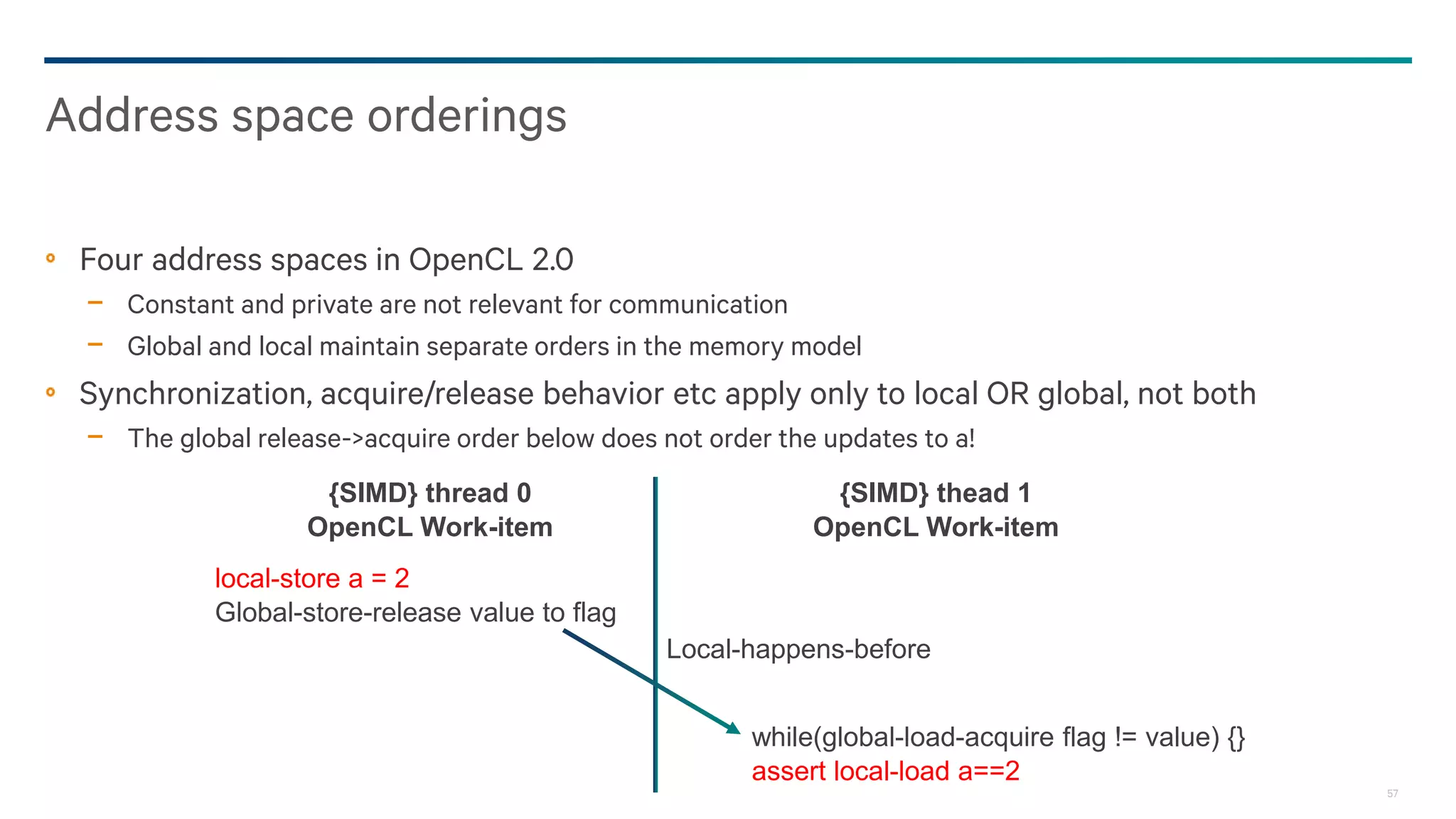 57
Four address spaces in OpenCL 2.0
− Constant and private are not relevant for communication
− Global and local maintain separate orders in the memory model
Synchronization, acquire/release behavior etc apply only to local OR global, not both
− The global release->acquire order below does not order the updates to a!
Address space orderings
{SIMD} thead 1
OpenCL Work-item
{SIMD} thread 0
OpenCL Work-item
local-store a = 2
Global-store-release value to flag
while(global-load-acquire flag != value) {}
assert local-load a==2
Local-happens-before
 
