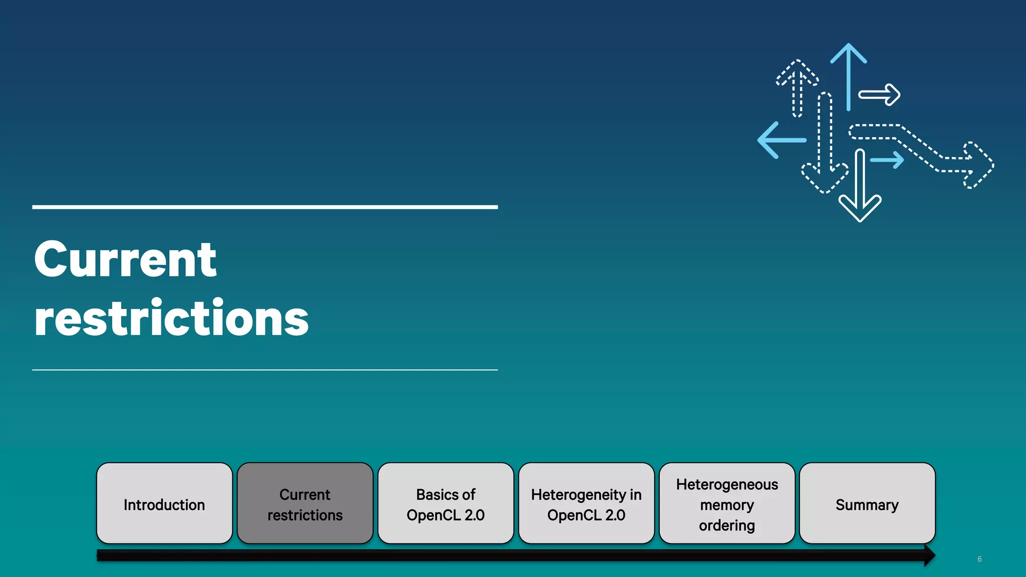 6
Current
restrictions
Introduction
Current
restrictions
Basics of
OpenCL 2.0
Heterogeneity in
OpenCL 2.0
Heterogeneous
memory
ordering
Summary
 