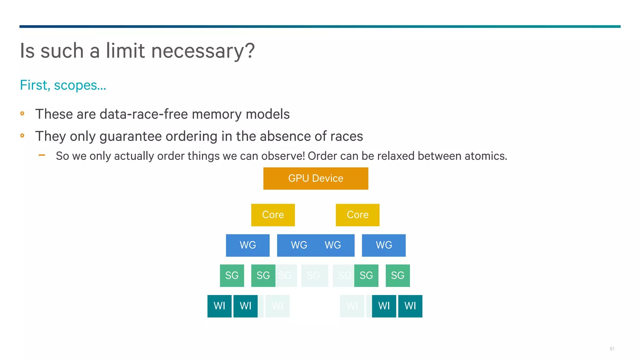 61
These are data-race-free memory models
They only guarantee ordering in the absence of races
− So we only actually order things we can observe! Order can be relaxed between atomics.
Is such a limit necessary?
First, scopes…
WI WI
SG SG
WG WG
GPU Device
Core
WG WG
SG SG
WI WI
Core
WIWI
SGSG SGSG
WIWI
WG WG
 