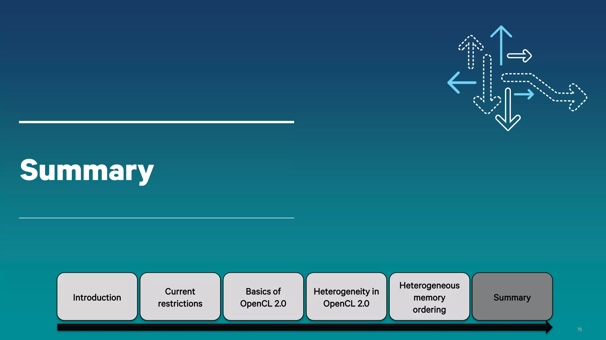75
Summary
Introduction
Current
restrictions
Basics of
OpenCL 2.0
Heterogeneity in
OpenCL 2.0
Heterogeneous
memory
ordering
Summary
 
