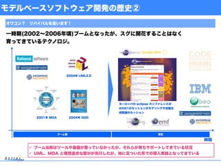 モデルベースソフトウェア開発の歴史②
オワコン？ リバイバルを狙います！
一時期(2002∼2006年頃)ブームとなったが、スグに開花することはなく 
育ってきているテクノロジ。
! ブーム当時はツールや基盤が整っていなかったが、それらが育ちサポートしてきている状況
! UML、MDA と理想追求な部分が先行したが、地に足ついた形での導入実践となってきている
2004年 UML2.0
時間
ブーム期 現在
2001年 MDA 2004年 DDD
ヨーロッパの eclipse カンファレンスの 
4分の1のセッションがモデリングや自動生
成関連のセッション
 