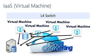 Virtual Machine
Virtual Machine
Virtual Machine
Virtual Machine
 
