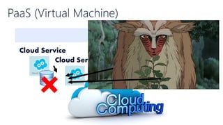 Cloud Service
Cloud Service
Cloud Service
Cloud Service
 