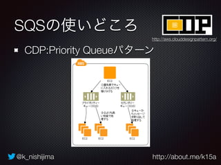 @k_nishijima http://about.me/k15a
SQSの使いどころ
CDP:Priority Queueパターン
http://aws.clouddesignpattern.org/
 