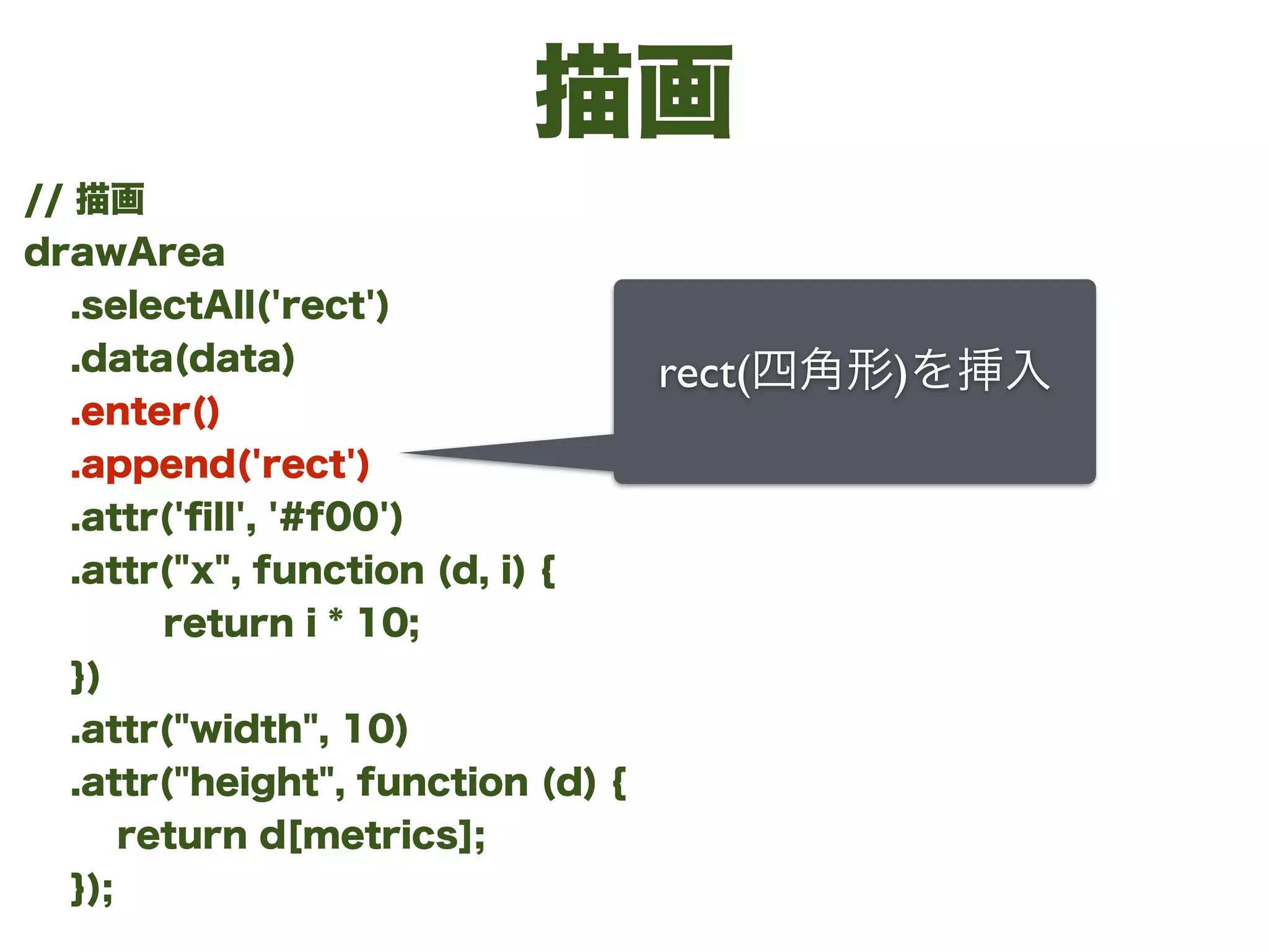 描画
// 描画
drawArea
.selectAll('rect')
.data(data)
.enter()
.append('rect')
.attr('ﬁll', '#f00')
.attr("x", function (d, i) {
return i * 10;
})
.attr("width", 10)
.attr("height", function (d) {
return d[metrics];
});
rect(四角形)を挿入
 