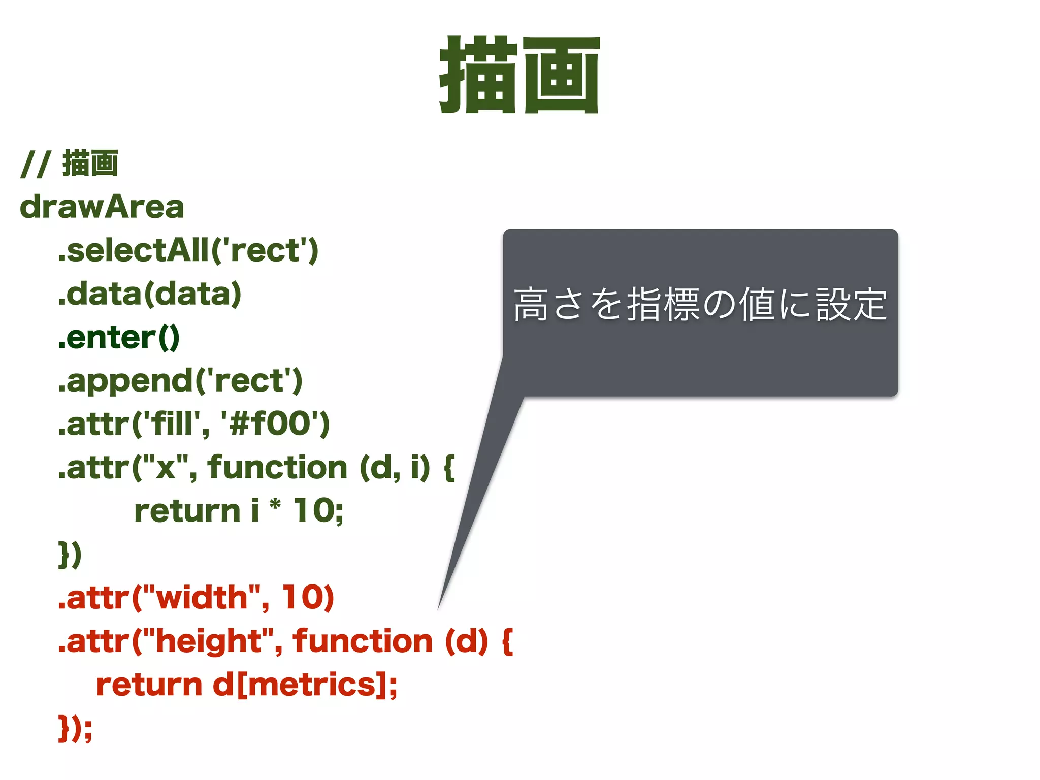 描画
// 描画
drawArea
.selectAll('rect')
.data(data)
.enter()
.append('rect')
.attr('ﬁll', '#f00')
.attr("x", function (d, i) {
return i * 10;
})
.attr("width", 10)
.attr("height", function (d) {
return d[metrics];
});
高さを指標の値に設定
 
