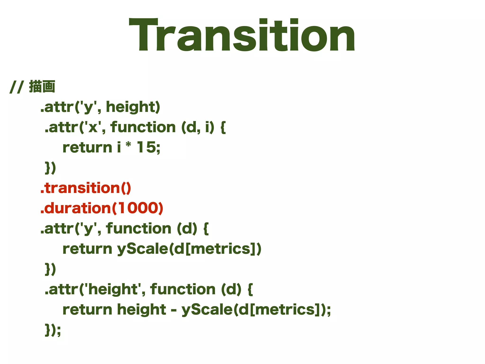 Transition
// 描画
.attr('y', height)
.attr('x', function (d, i) {
return i * 15;
})
.transition()
.duration(1000)
.attr('y', function (d) {
return yScale(d[metrics])
})
.attr('height', function (d) {
return height - yScale(d[metrics]);
});
 