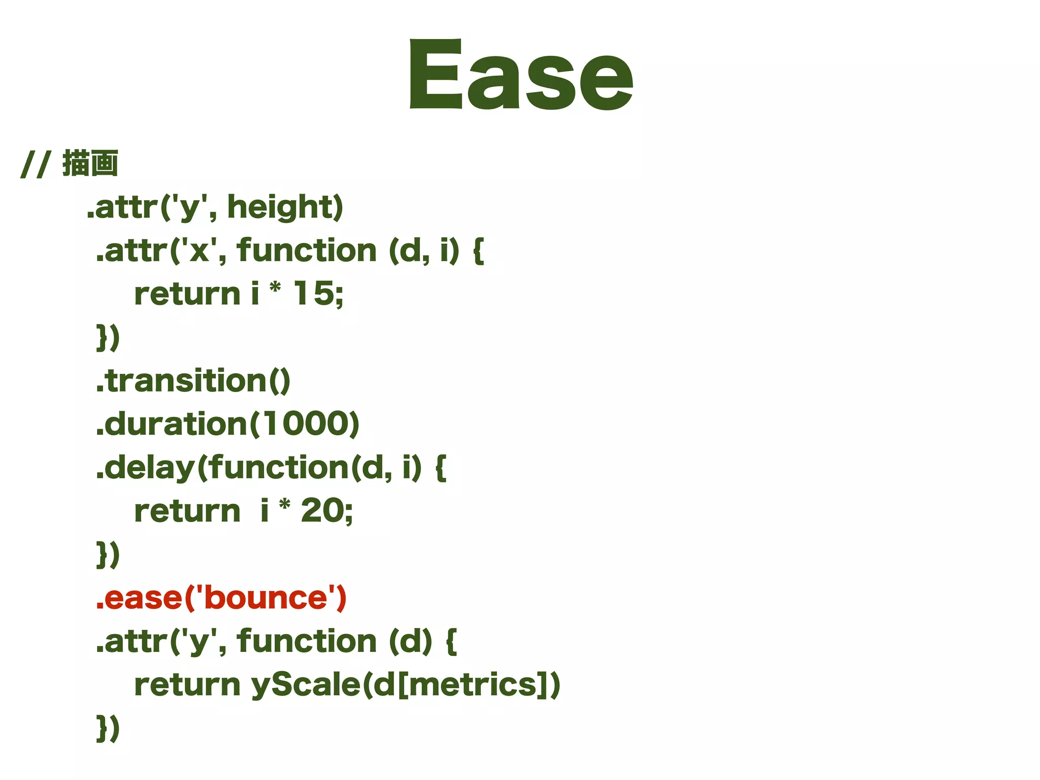 Ease
// 描画
.attr('y', height)
.attr('x', function (d, i) {
return i * 15;
})
.transition()
.duration(1000)
.delay(function(d, i) {
return i * 20;
})
.ease('bounce')
.attr('y', function (d) {
return yScale(d[metrics])
})
 
