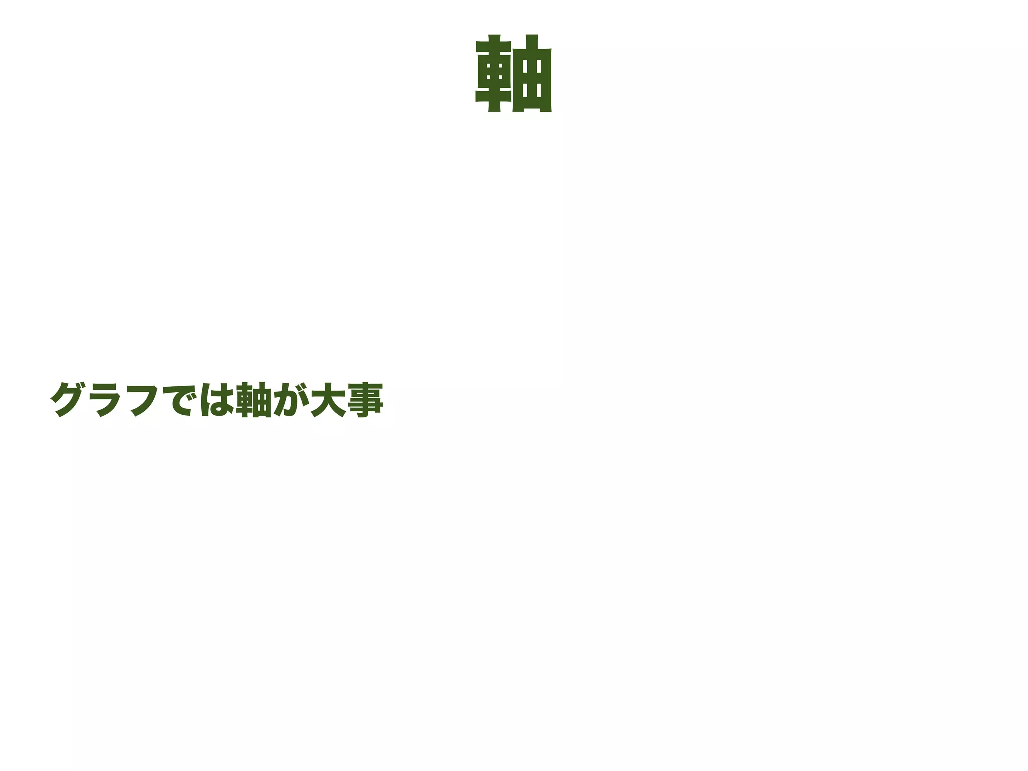 軸
グラフでは軸が大事
 