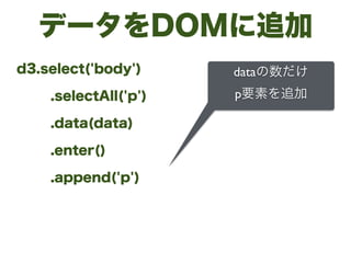 データをDOMに追加
d3.select('body')
.selectAll('p')
.data(data)
.enter()
.append('p')
dataの数だけ	

p要素を追加
 