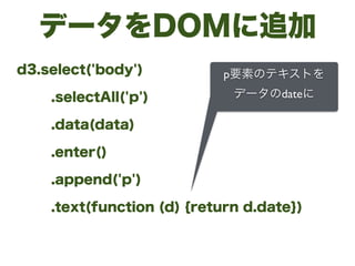 データをDOMに追加
d3.select('body')
.selectAll('p')
.data(data)
.enter()
.append('p')
.text(function (d) {return d.date})
p要素のテキス...