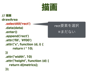 描画
// 描画
drawArea
.selectAll( rect')
.data(data)
.enter()
.append('rect')
.attr('ﬁll', '#f00')
.attr("x", function (d, i) {
return i * 10;
})
.attr("width", 10)
.attr("height", function (d) {
return d[metrics];
});
rect要素を選択	

※まだない
 