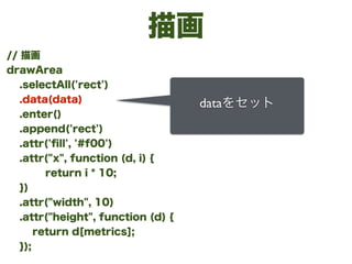 描画
// 描画
drawArea
.selectAll('rect')
.data(data)
.enter()
.append('rect')
.attr('ﬁll', '#f00')
.attr("x", function (d, i) ...