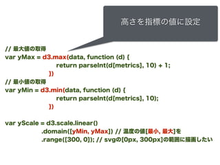 // 最大値の取得
var yMax = d3.max(data, function (d) {
return parseInt(d[metrics], 10) + 1;
})
// 最小値の取得
var yMin = d3.min(data,...