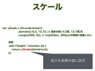 スケール
var yScale = d3.scale.linear()
.domain([-0.3, 12.7]) // 温度の値[-0.3度, 12.7度]を
.range([300, 0]); // svgの[0px, 300px]の範囲に描画したい
!
   省略
.attr("height", function (d) {
return yScale(d[metrics]);
});
高さを指標の値に設定
 