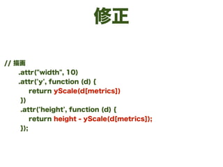 修正
// 描画
.attr("width", 10)
.attr('y', function (d) {
return yScale(d[metrics])
})
.attr('height', function (d) {
return h...