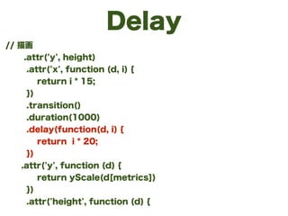 Delay
// 描画
.attr('y', height)
.attr('x', function (d, i) {
return i * 15;
})
.transition()
.duration(1000)
.delay(function(d, i) {
return i * 20;
})
.attr('y', function (d) {
return yScale(d[metrics])
})
.attr('height', function (d) {
 