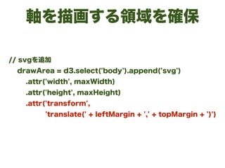 軸を描画する領域を確保
// svgを追加
drawArea = d3.select('body').append('svg')
.attr('width', maxWidth)
.attr('height', maxHeight)
.attr...